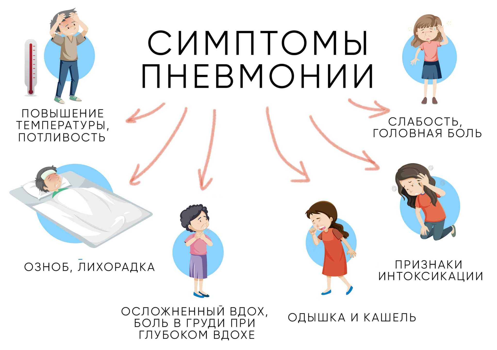 Последствия курения, влияние на здоровье человека