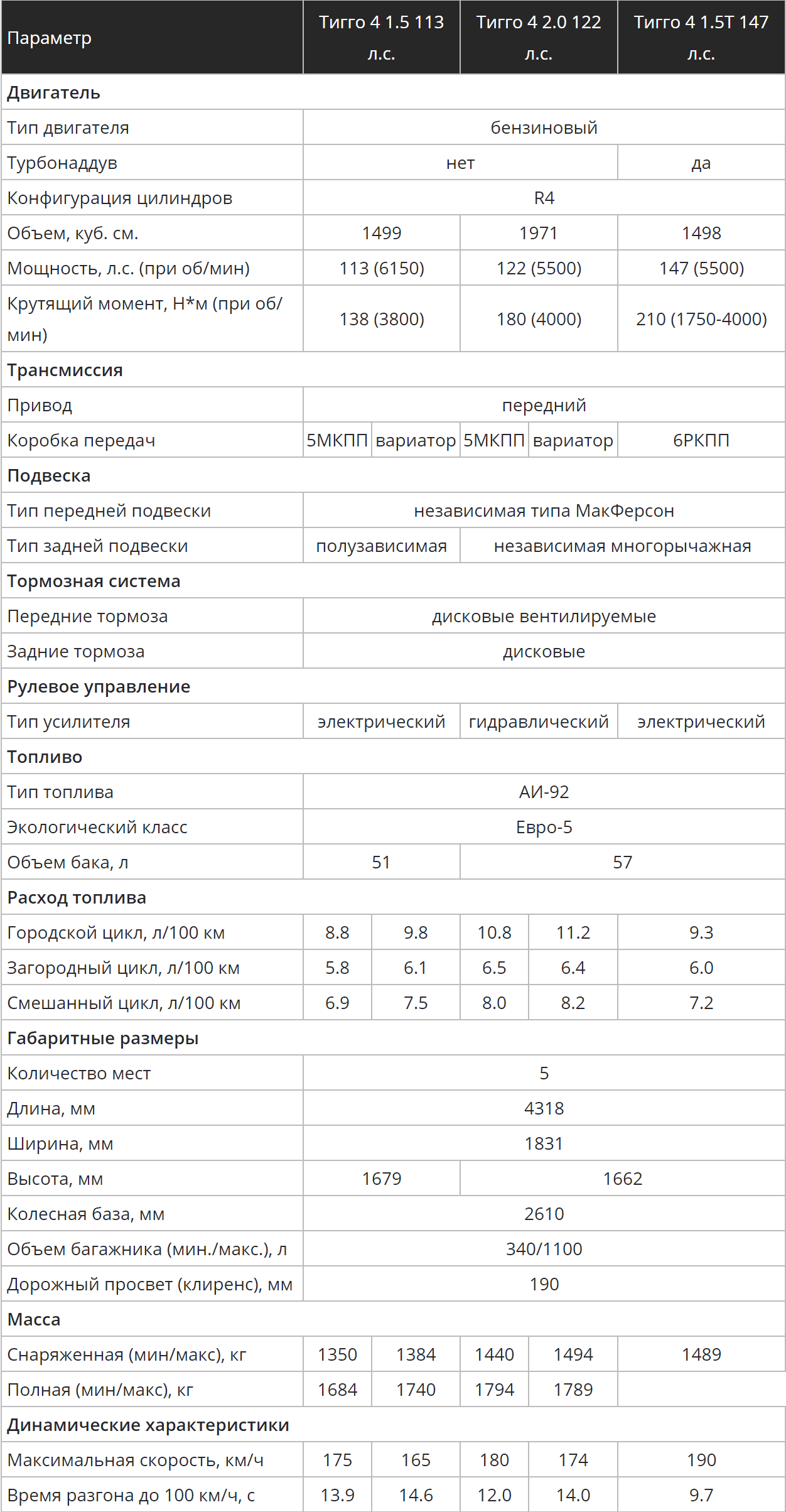 Из прошлого в настоящее. эволюция chery tiggo | автобурум