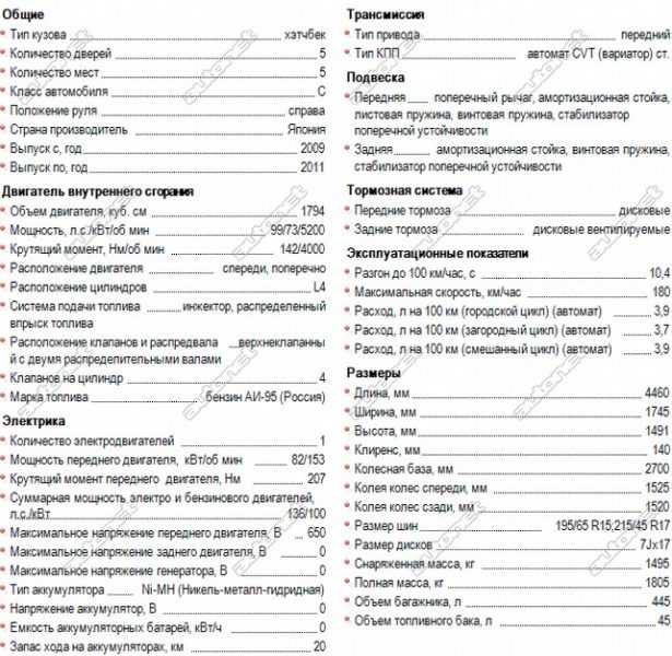 Характеристики тойота приус отзывы владельцев, недостатки и плюсы