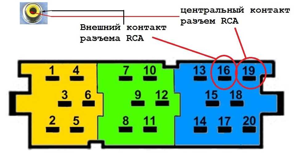 Подключение камеры заднего вида газель некст — атлас макроскопической патологии человека