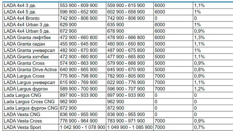 Какие автомобили ваз (лада) считаются лучшими в 2022 году