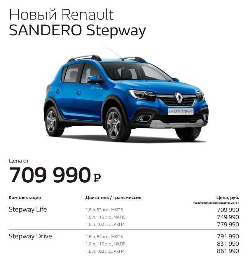 Второе поколение бюджетного хэтчбека renault sandero 2014 года