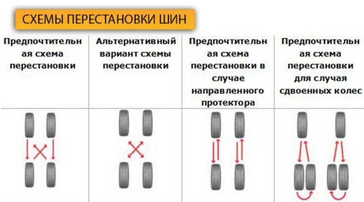 Как самому поменять резину на автомобиле