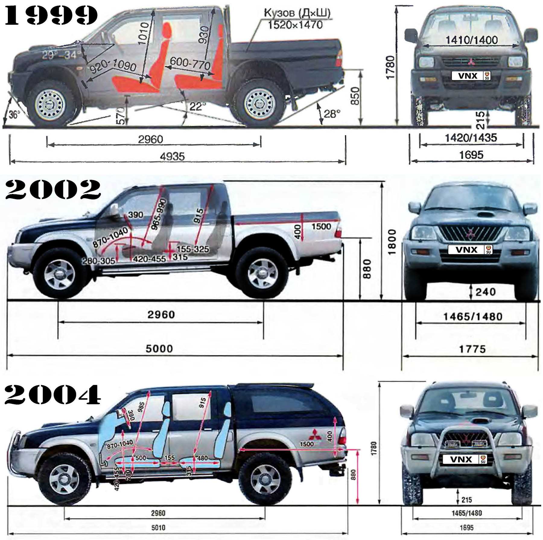 Габаритные размеры mitsubishi pajero - все о лада гранта