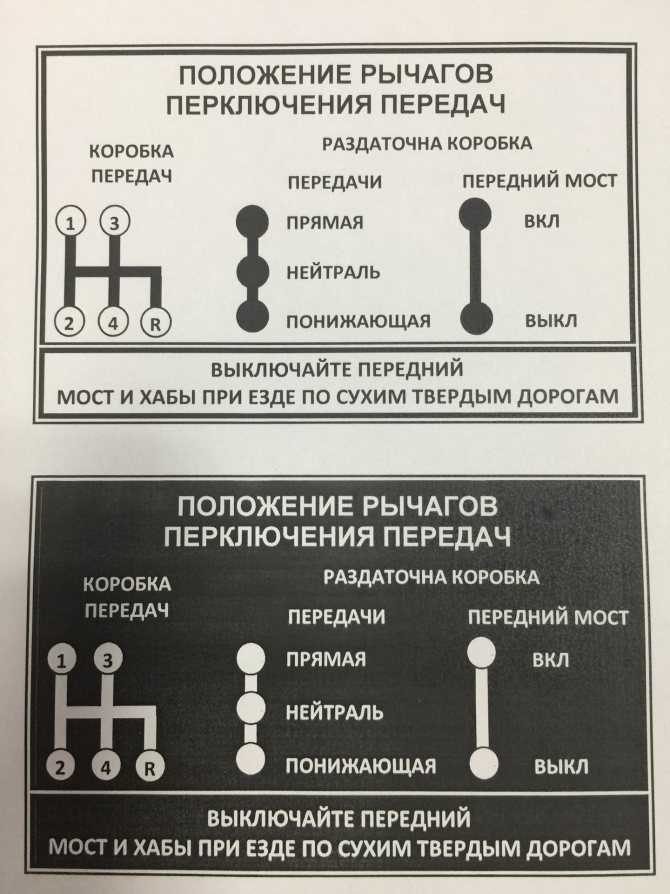 Отключаю передний мост. получаю: быструю, отзывчивую, тихую и экономичную ниву! « newniva.ru