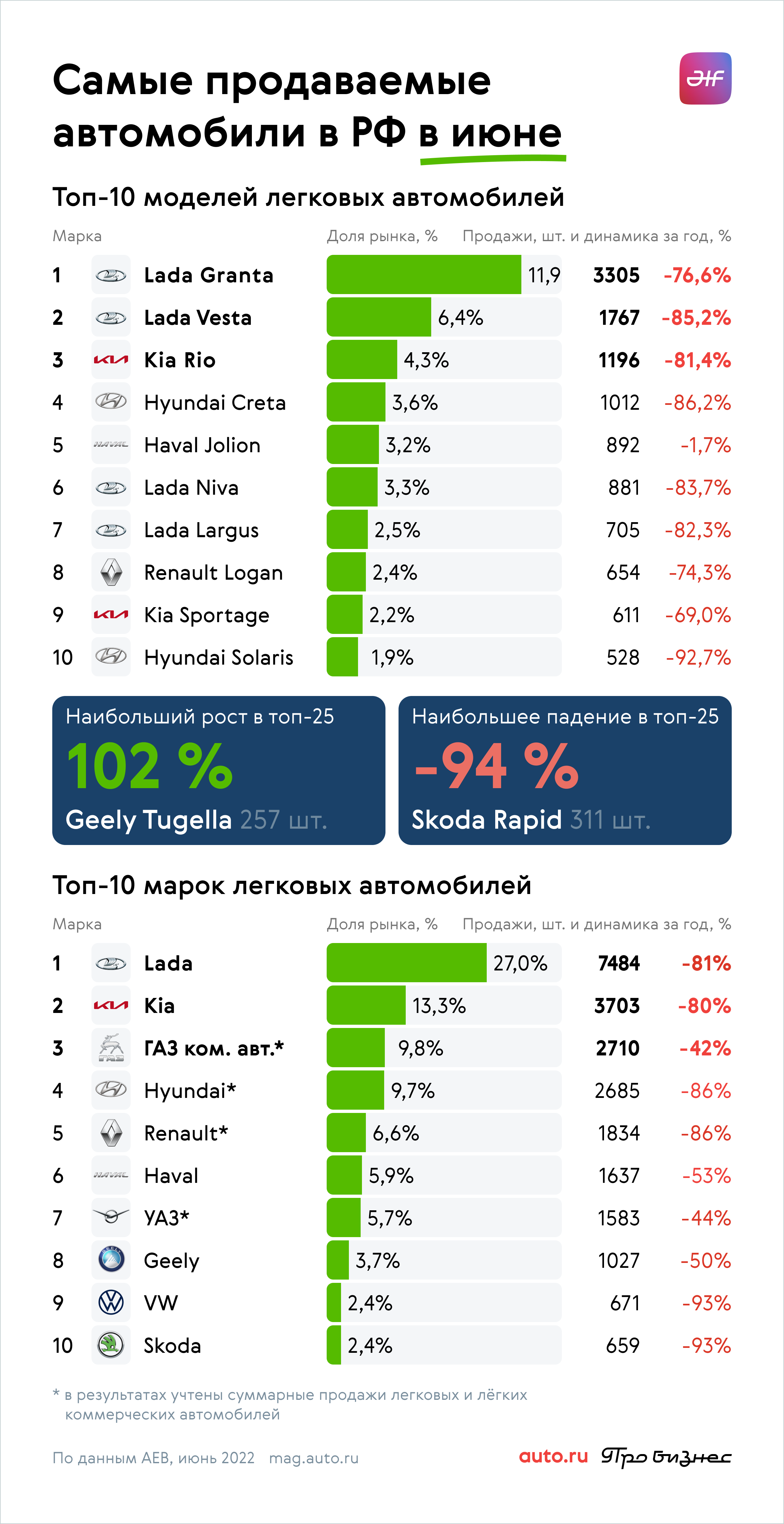 Топ-15 марок надежных автомобилей: рейтинг лучших + рекомендации, как выбрать надежный автомобиль