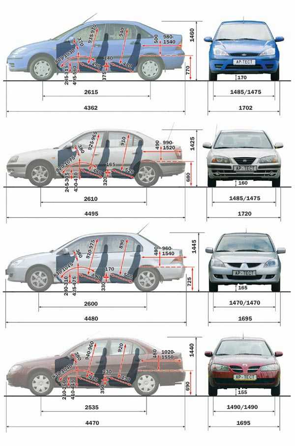 Особенности автомобилей ford focus 1 поколения