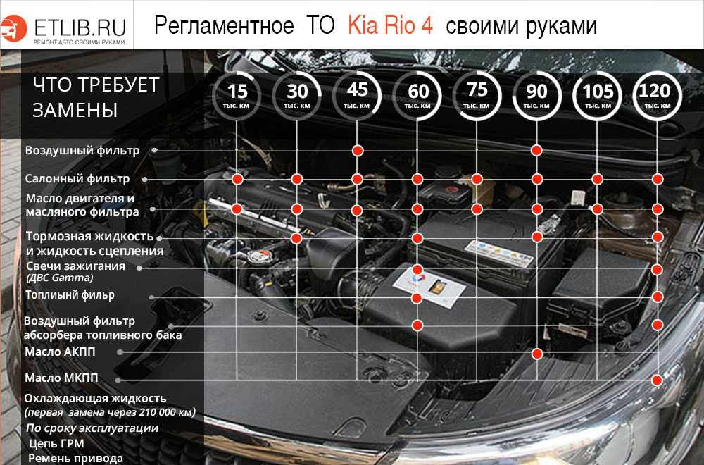 Стоит ли бояться автомобилей с большим пробегом?