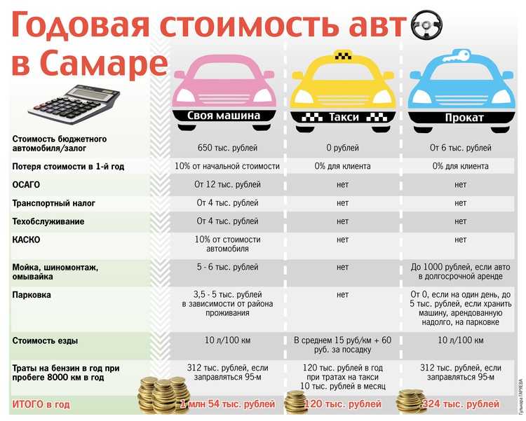 Рейтинг самых практичных автомобилей 2022 года