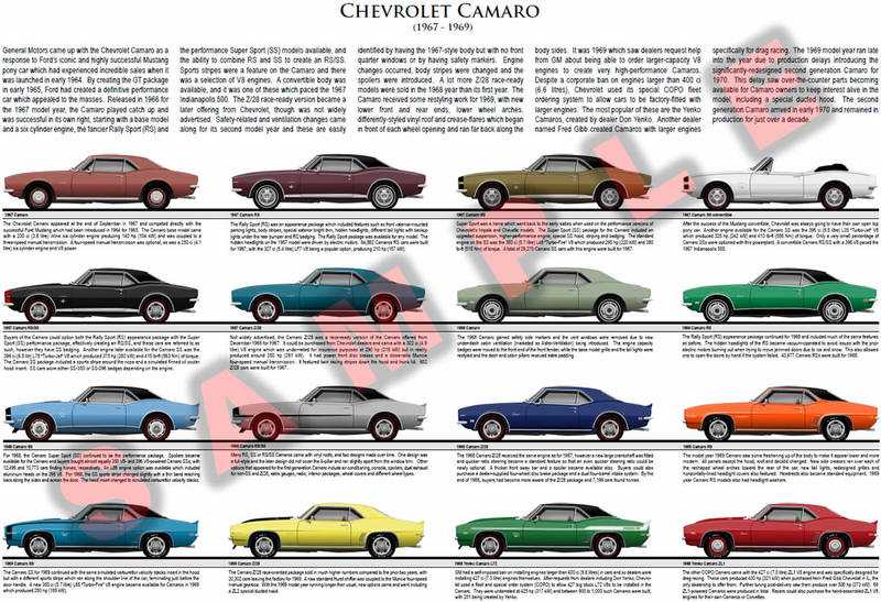 Технические характеристики Шевроле Камаро 2-го поколения Подробный обзор Chevrolet Camaro 1970-1981 годов с фотографиями
