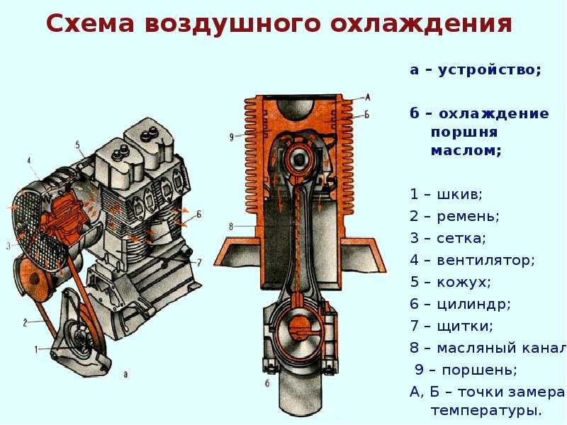 Правила: куда и как нужно доливать антифриза в систему охлаждения двс