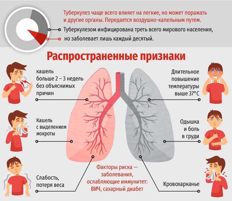 Насколько серьезными могут быть последствия