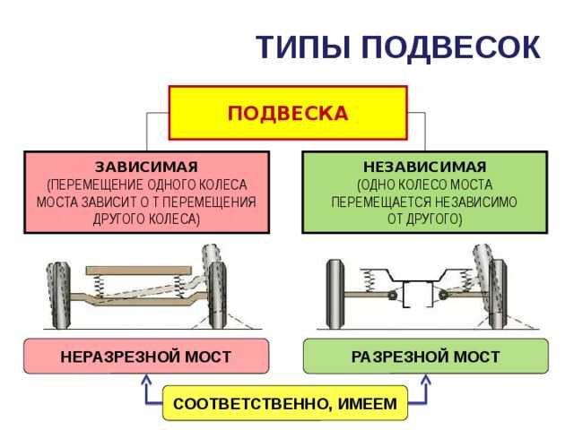 Лучшие машины с большим ходом подвески