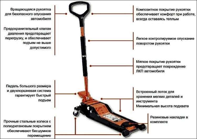 Рейтинг лучших автомобильных домкратов 2023 года