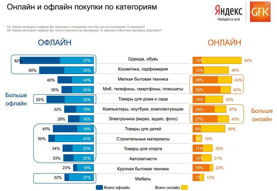 17 лучших алкотестеров для личного пользования в рейтинге 2021 года
