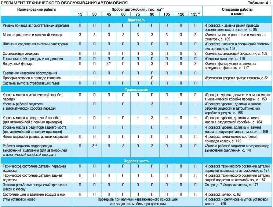 Nissan serena i (c23) - разгон до 100 км/ч