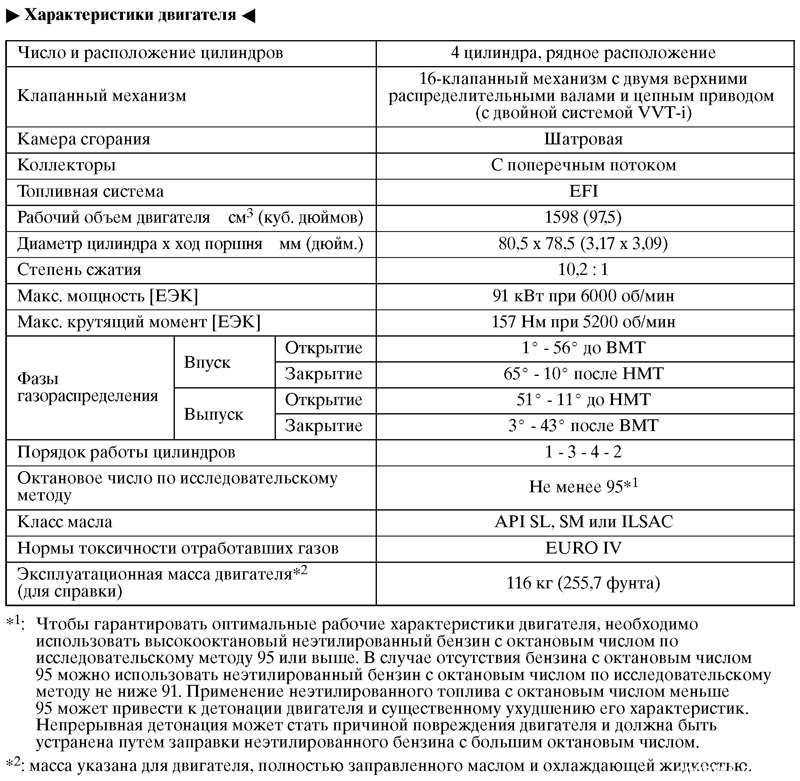 Toyota corolla e120: оптимальное соотношение цены и качества