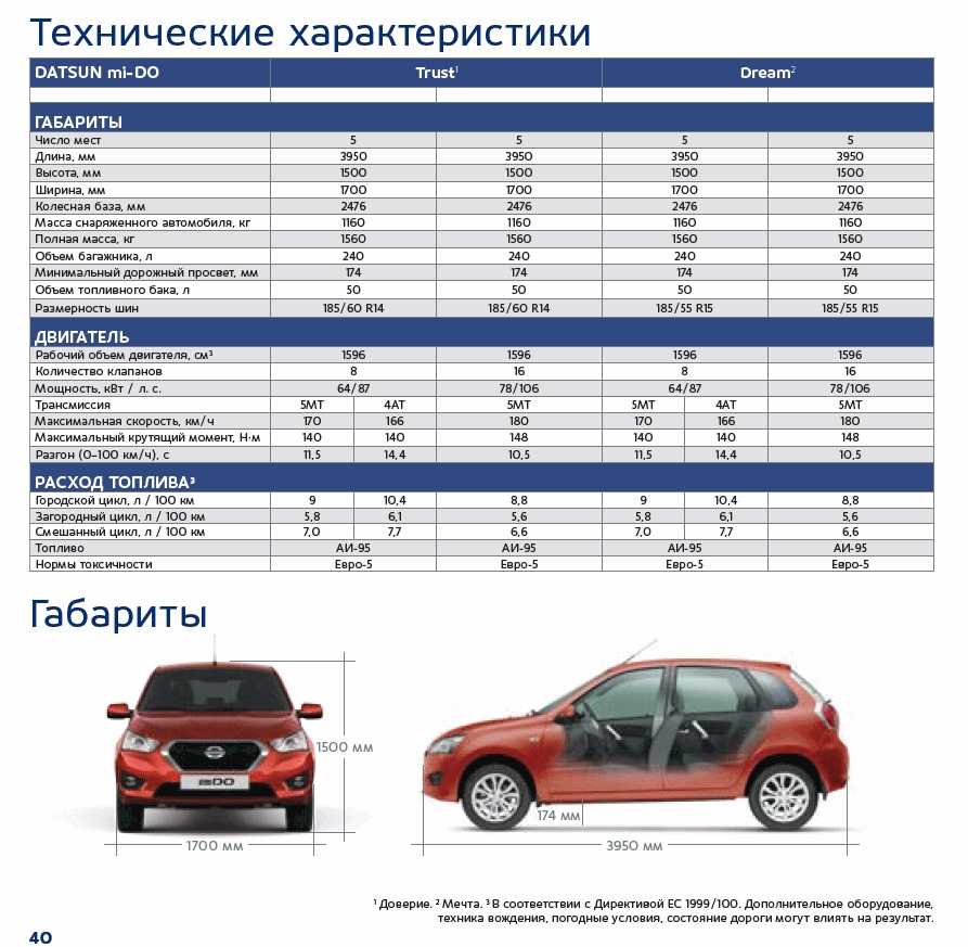 Рейтинг лучших минивэнов для большой семьи и путешествий 2022 года