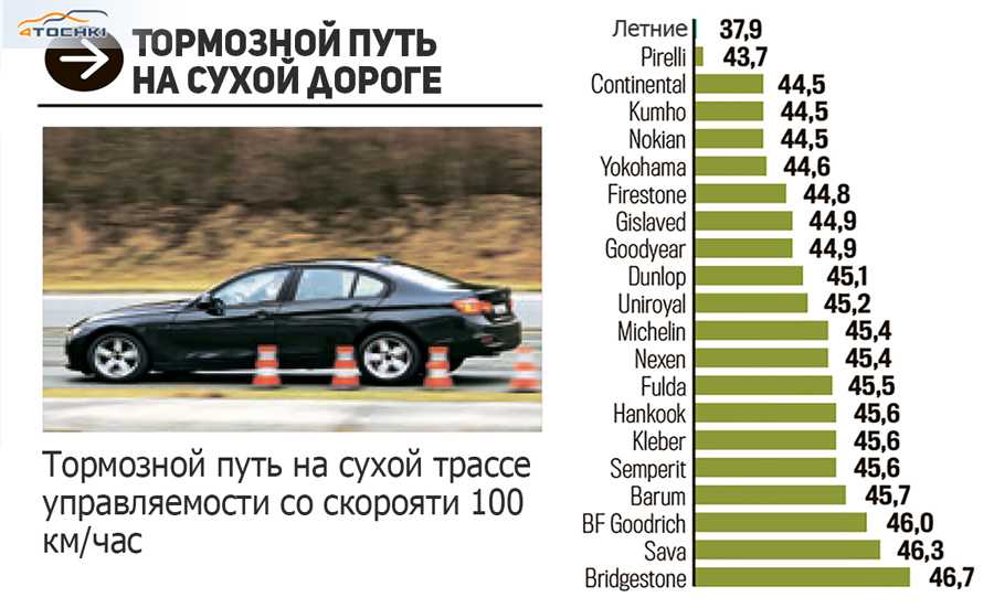 Топ 20 экономичных и надёжных автомобилей