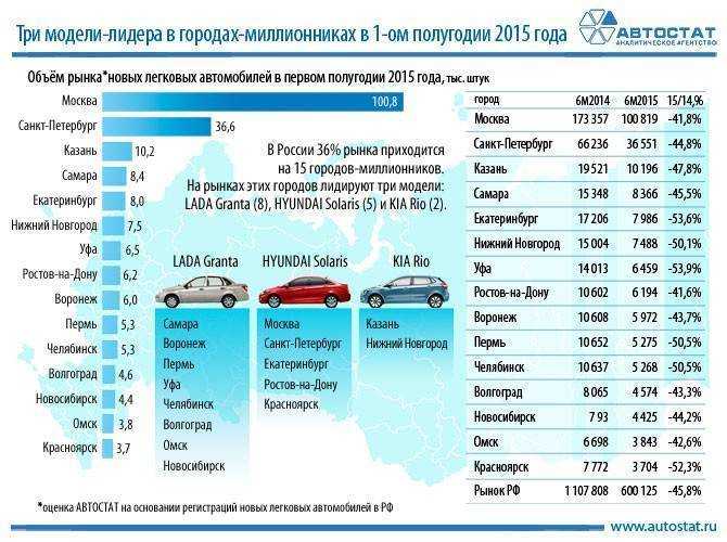13 двигателей-миллионников — рейтинг 2021 года