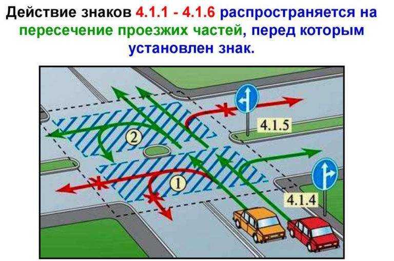 Штраф за разворот на остановке общественного транспорта