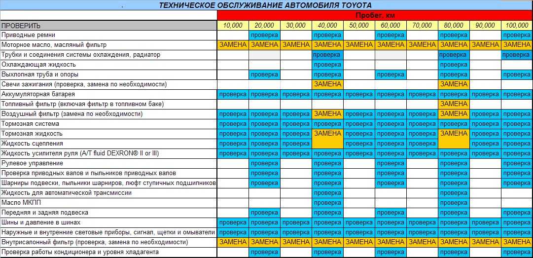 Лучшие б/у автомобили: максимальный пробег для подержанного авто