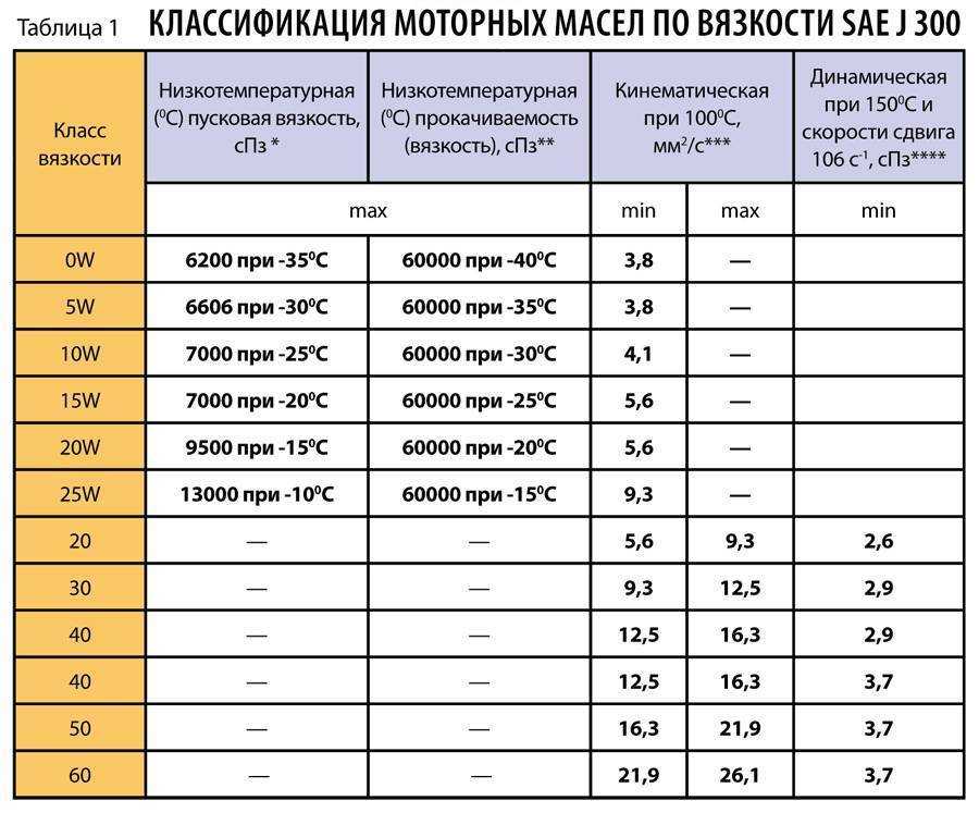 Можно ли смешивать трансмиссионные масла в мкпп - все о лада гранта
