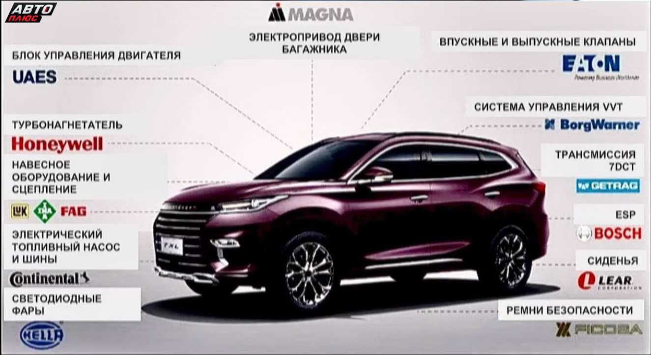 Exeed txl 2021/2022 (рестайлинг) – кроссовер, претендующий на премиальность