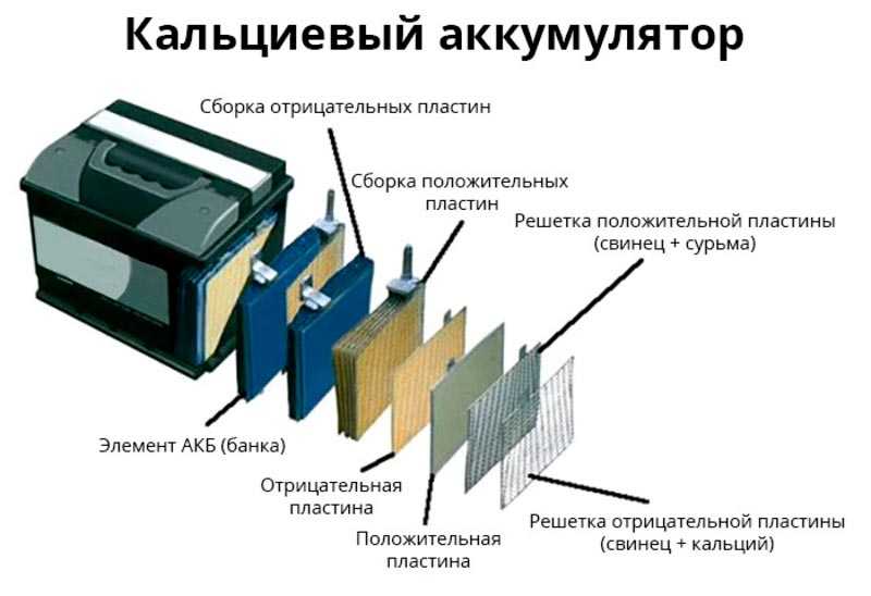 Виды аккумуляторных батарей автомобилей, гибридов, электромобилей