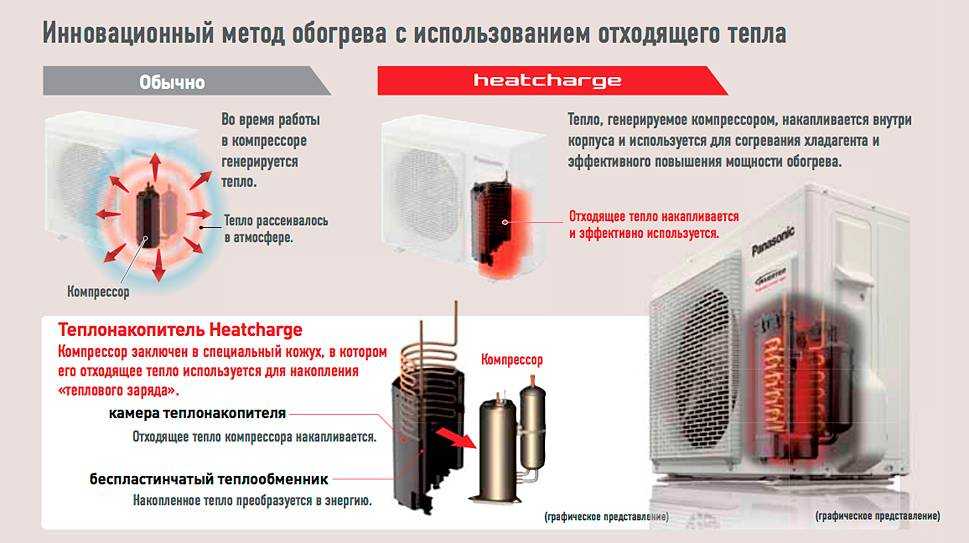 Можно ли включать кондиционер зимой: при какой температуре можно включать на обогрев и до сколько градусов