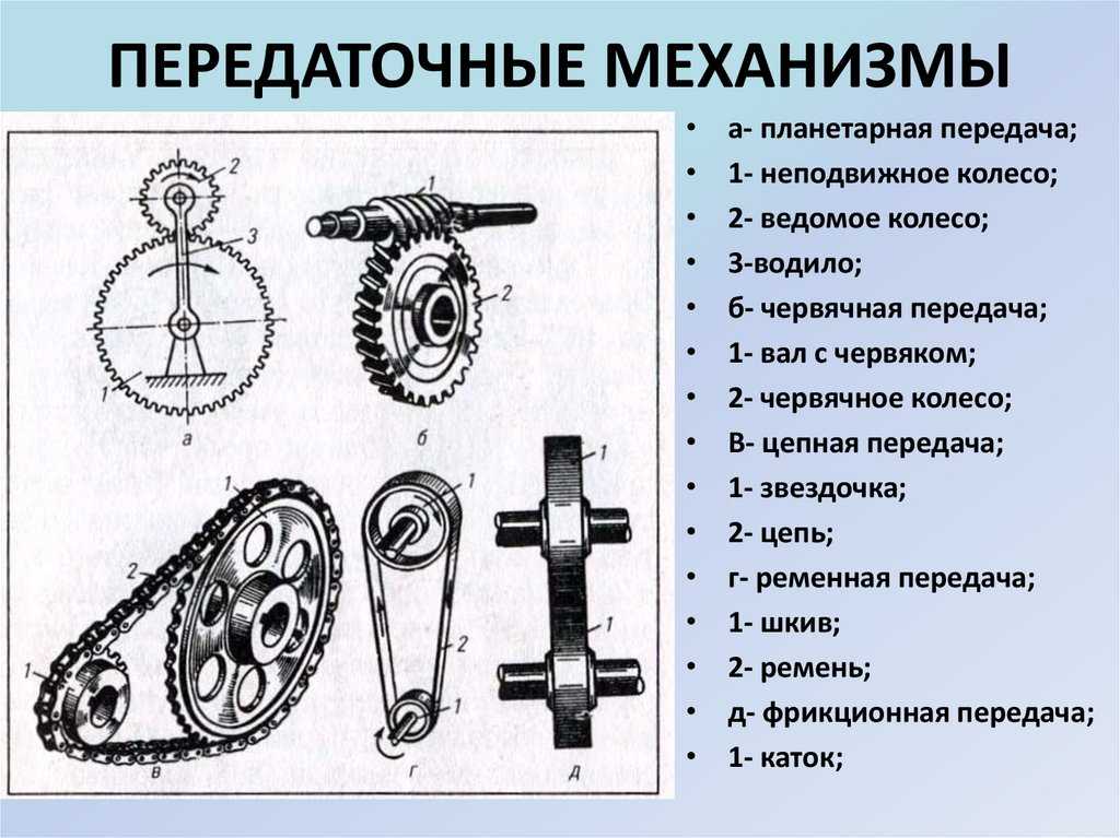Привод автомобиля: типы и особенности