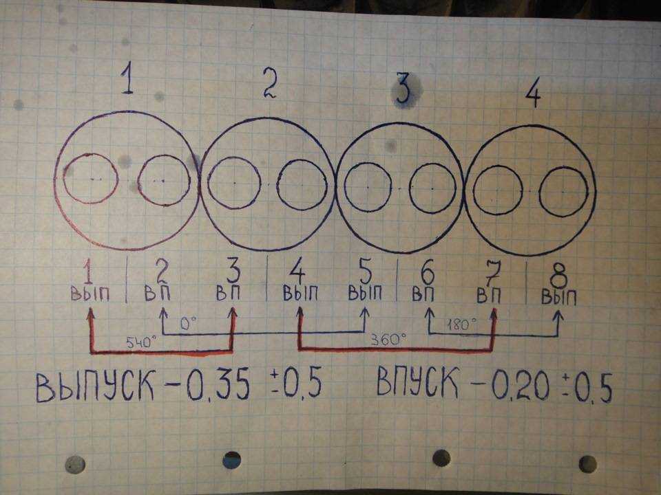 Как регулировать клапана ваз 2107