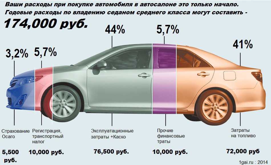 Пожарные машины урал