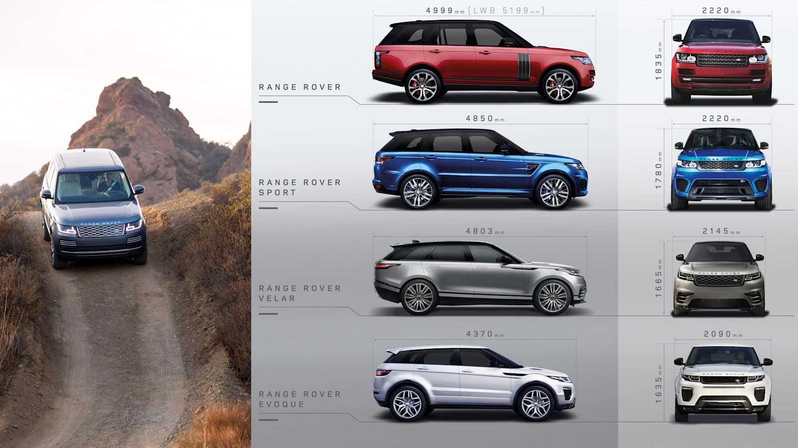 Тест-драйв range rover evoque convertible: первый во всем