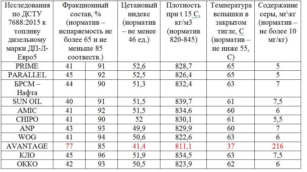 Октановое число: как определяется, на что влияет, подробно