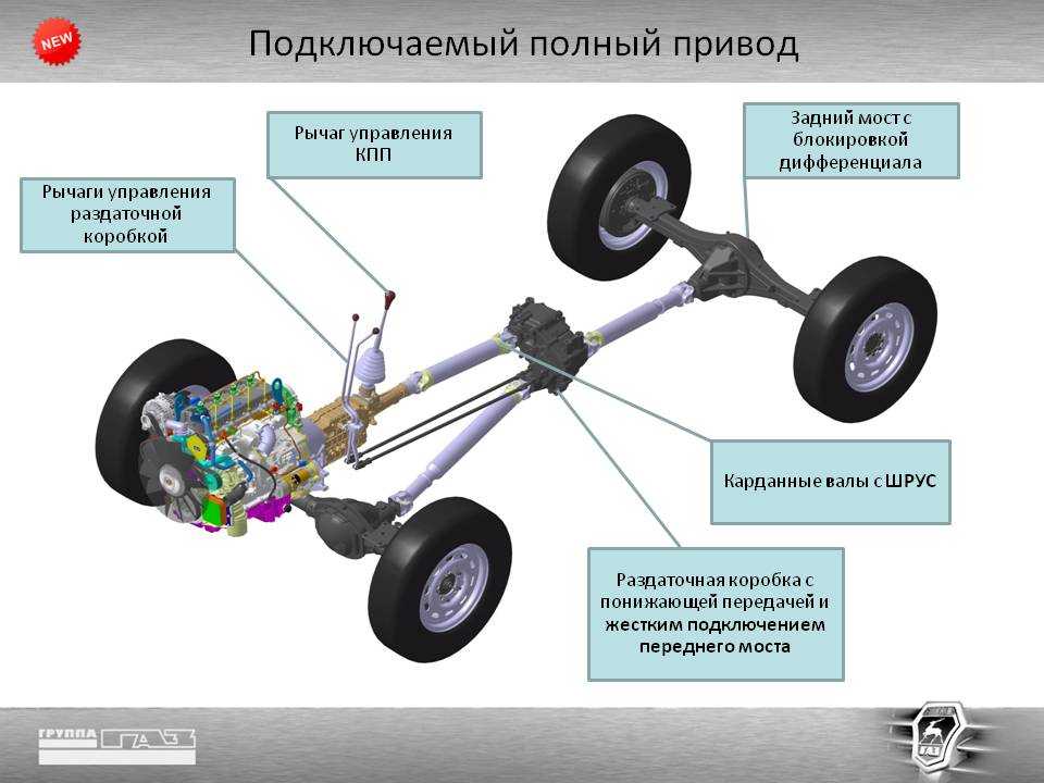 Преимущества и недостатки заднего привода