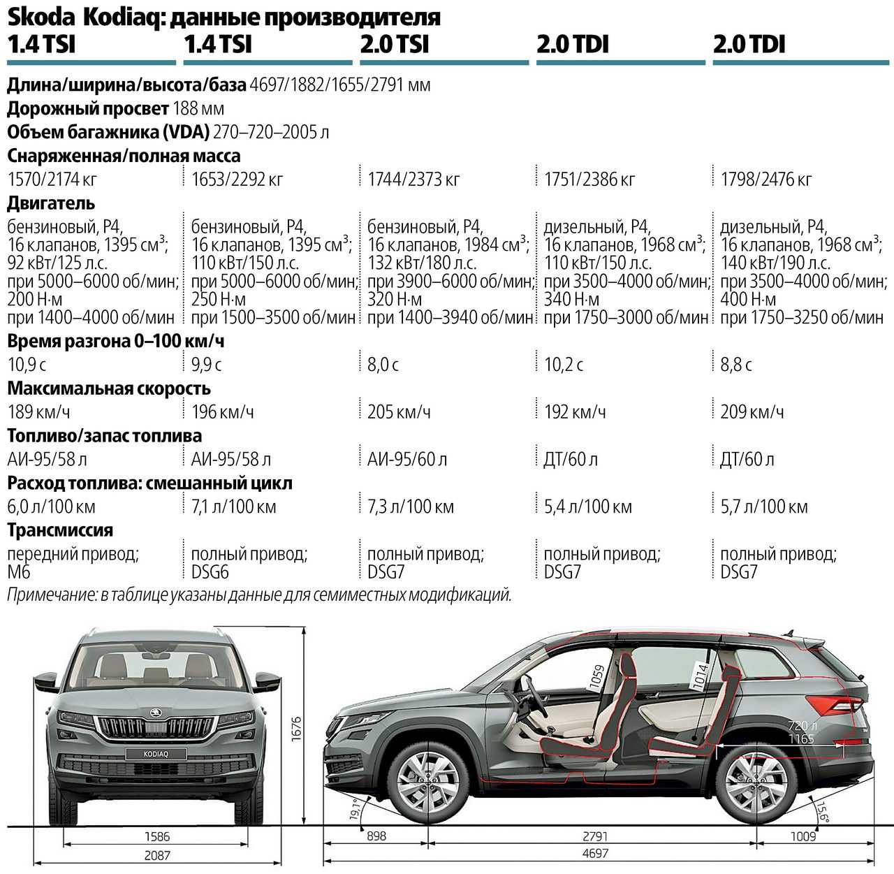 Что значит awd на машине, как распределяется момент