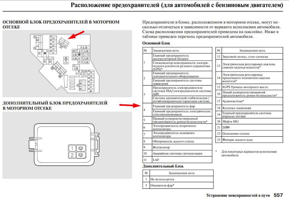 Honda cr-v на вторичном рынке надо брать моложе 2010 года