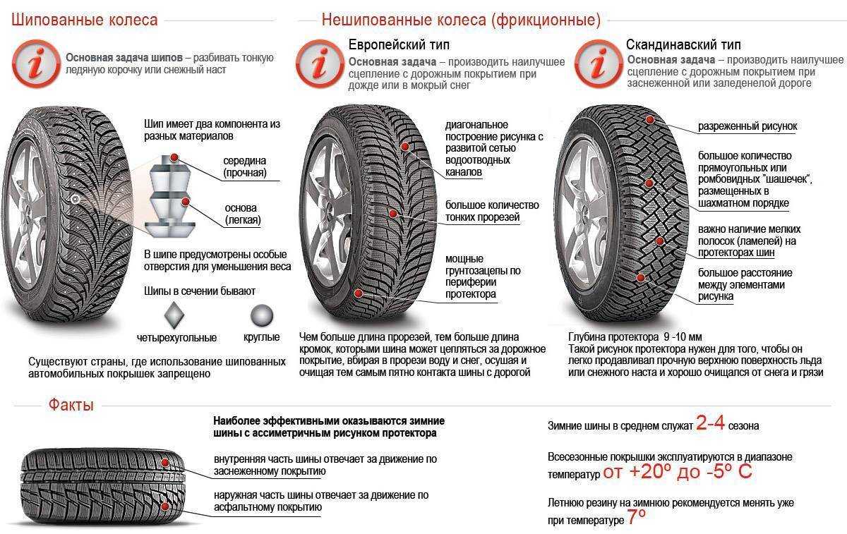 Можно ли ездить на липучке летом. в 2021г – можно. разберем закон + видео версия