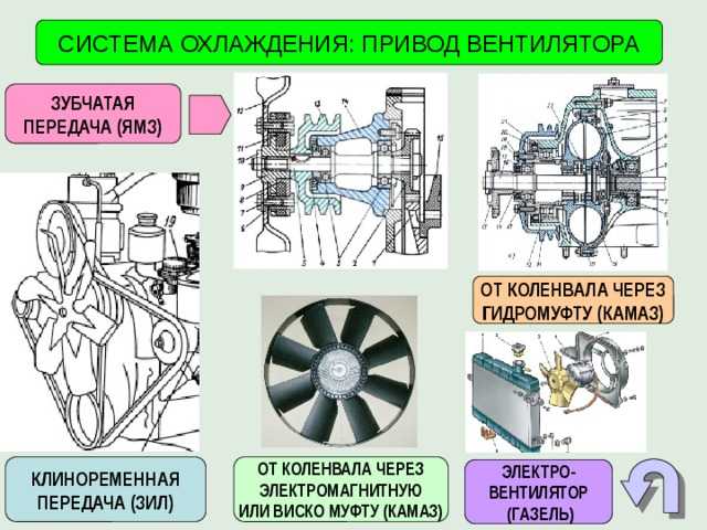 Циркуляция ож в системе охлаждения автомобиля. вопросы - ответы — все новости (вчера, сегодня, сейчас) от 123ru.net