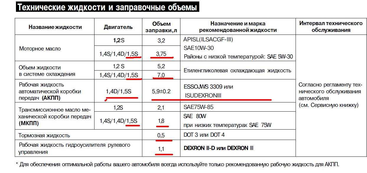 📊технические характеристики nissan serena (c27) 1.2 (84 л.с.) e-power 2018, 2019, 2020