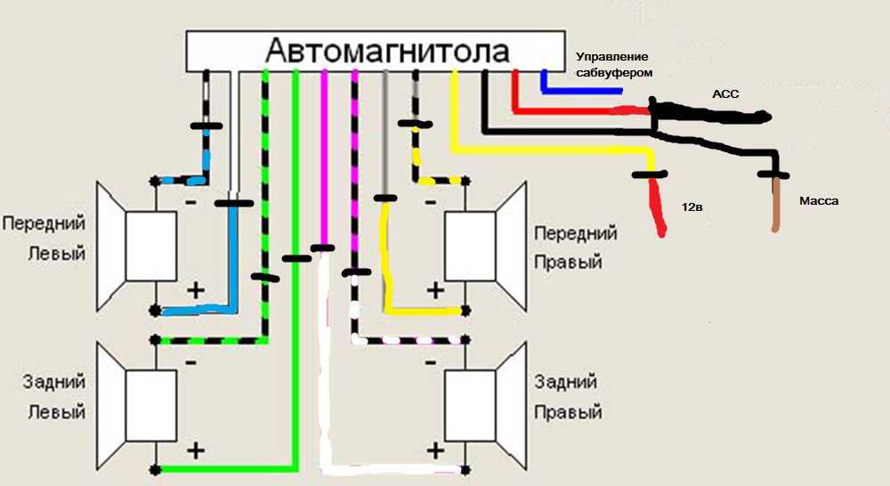 Как настроить магнитолу пионер в машине
