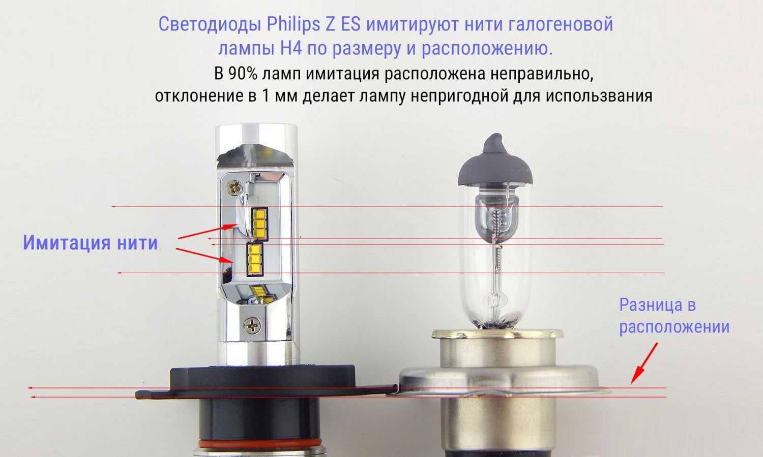 Топ-10 лучших светодиодных ламп для автомобиля: рейтинг, обзор характеристик