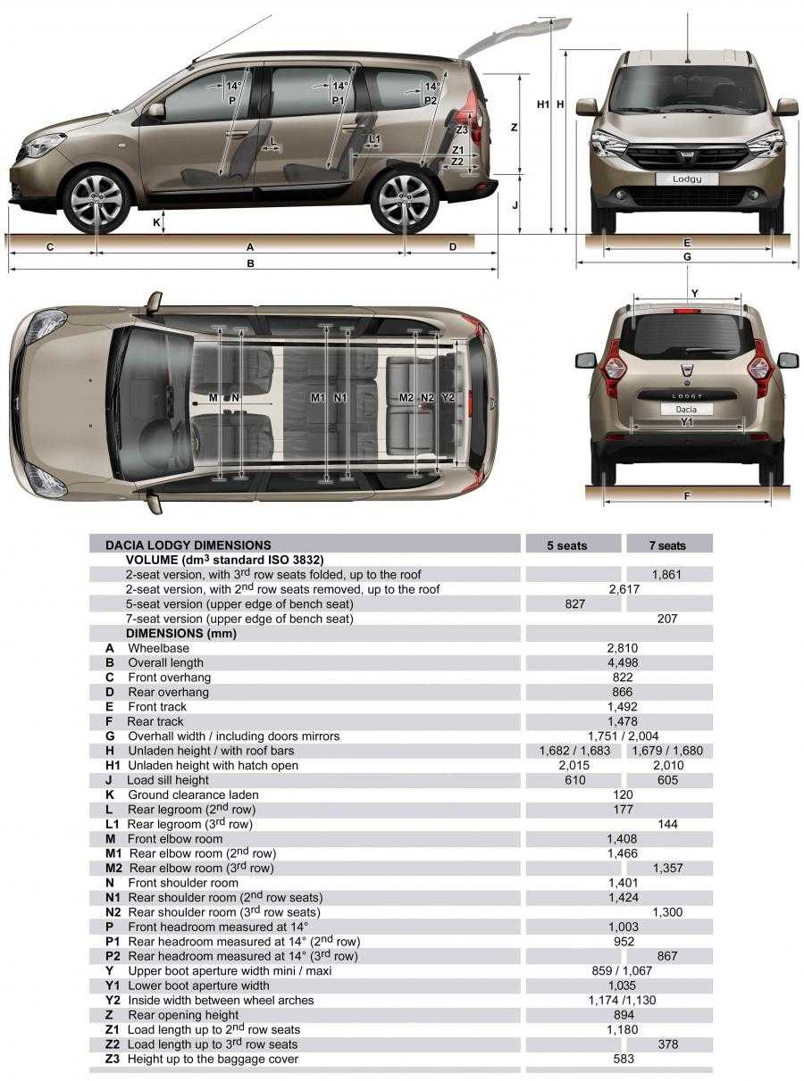 Штатный размер шин dacia (дачия) lodgy и допуски