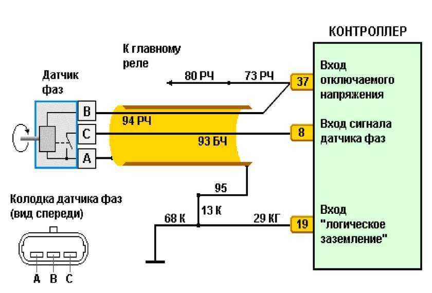Датчики двигателя внутреннего сгорания