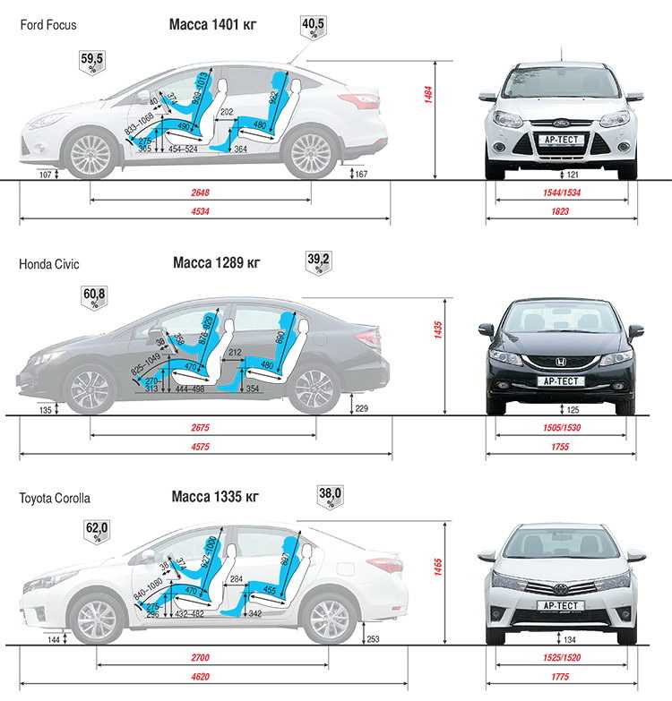 Ford focus универсал обзор