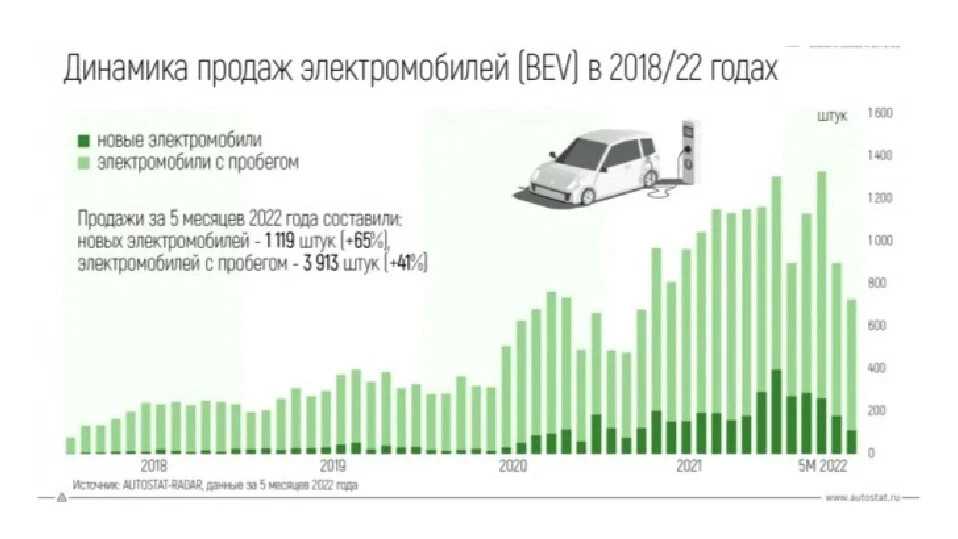 Какие машины дешевые в обслуживании и эксплуатации?