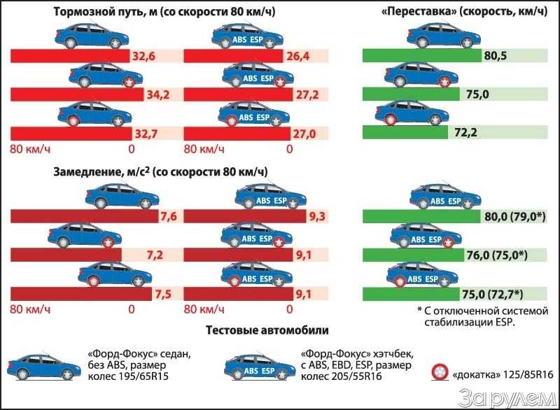 Виды датчиков ABS, их особенности и область применения Лучшие модели из разных ценовых категорий
