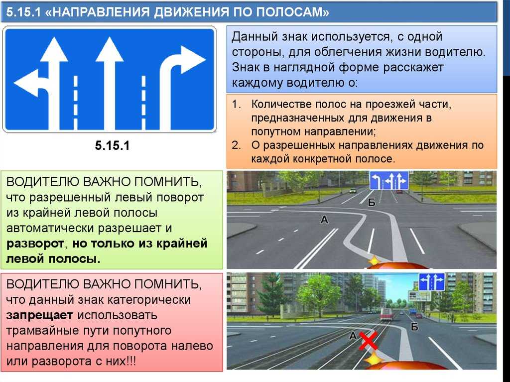 Знаки про повороты и развороты — картинки дорожных знаков, запрещающих повороты налево, направо и разворот, и штрафы за них