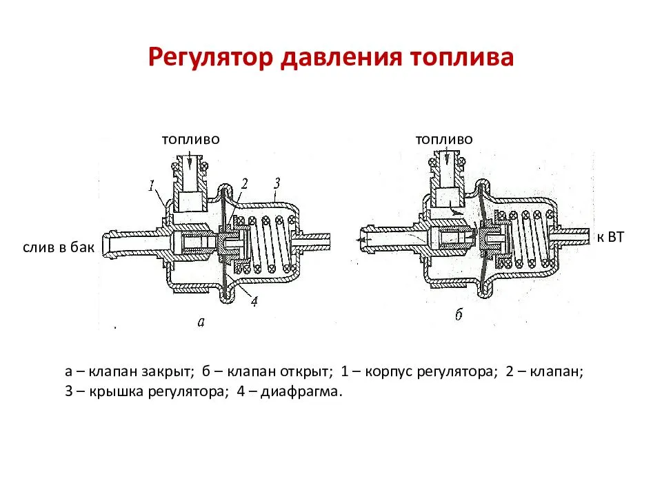 Принцип работы и устройство  регулятора давления топлива
